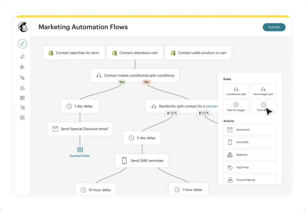 Automatizace MailChimp