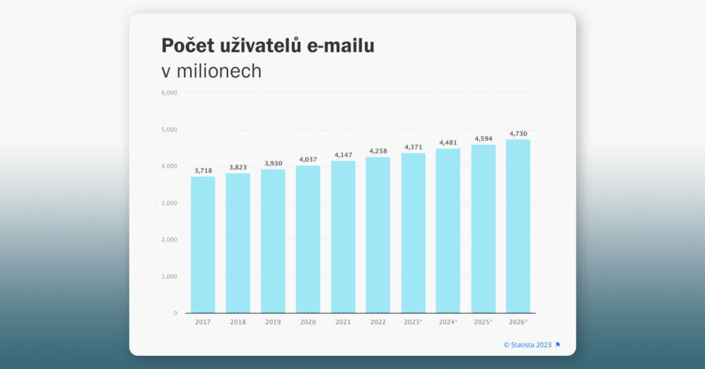 Co je e-mail marketing