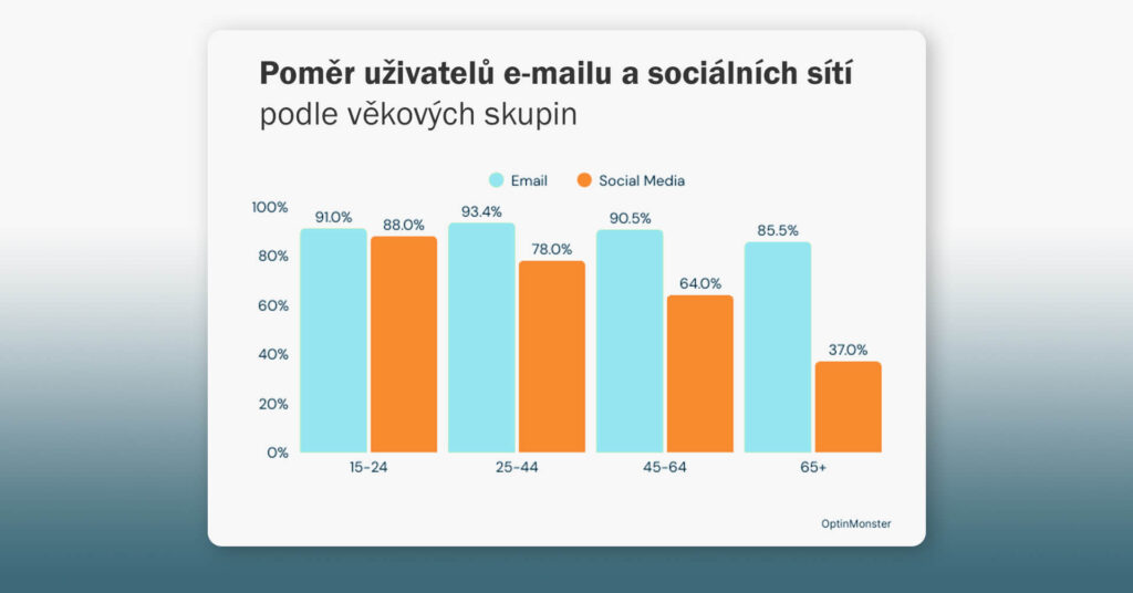 Co je e-mail marketing 4